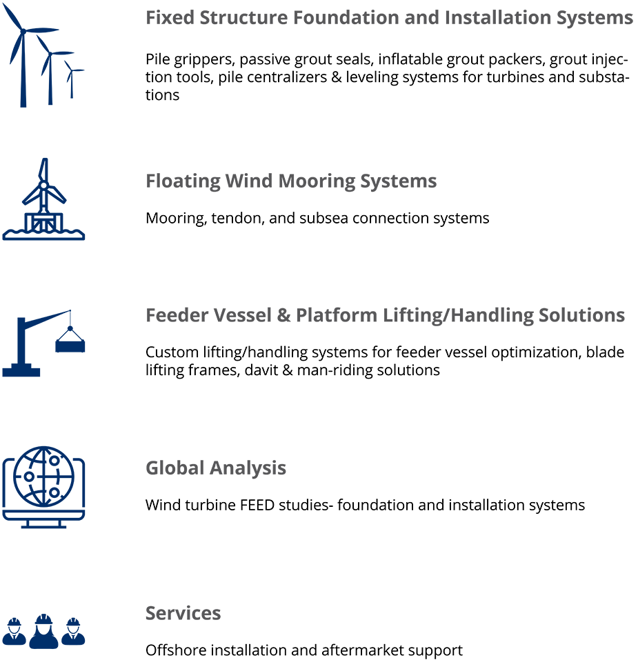 Renewables Oil States Industries