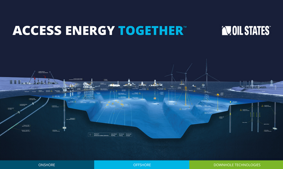 Solutions at a Glance